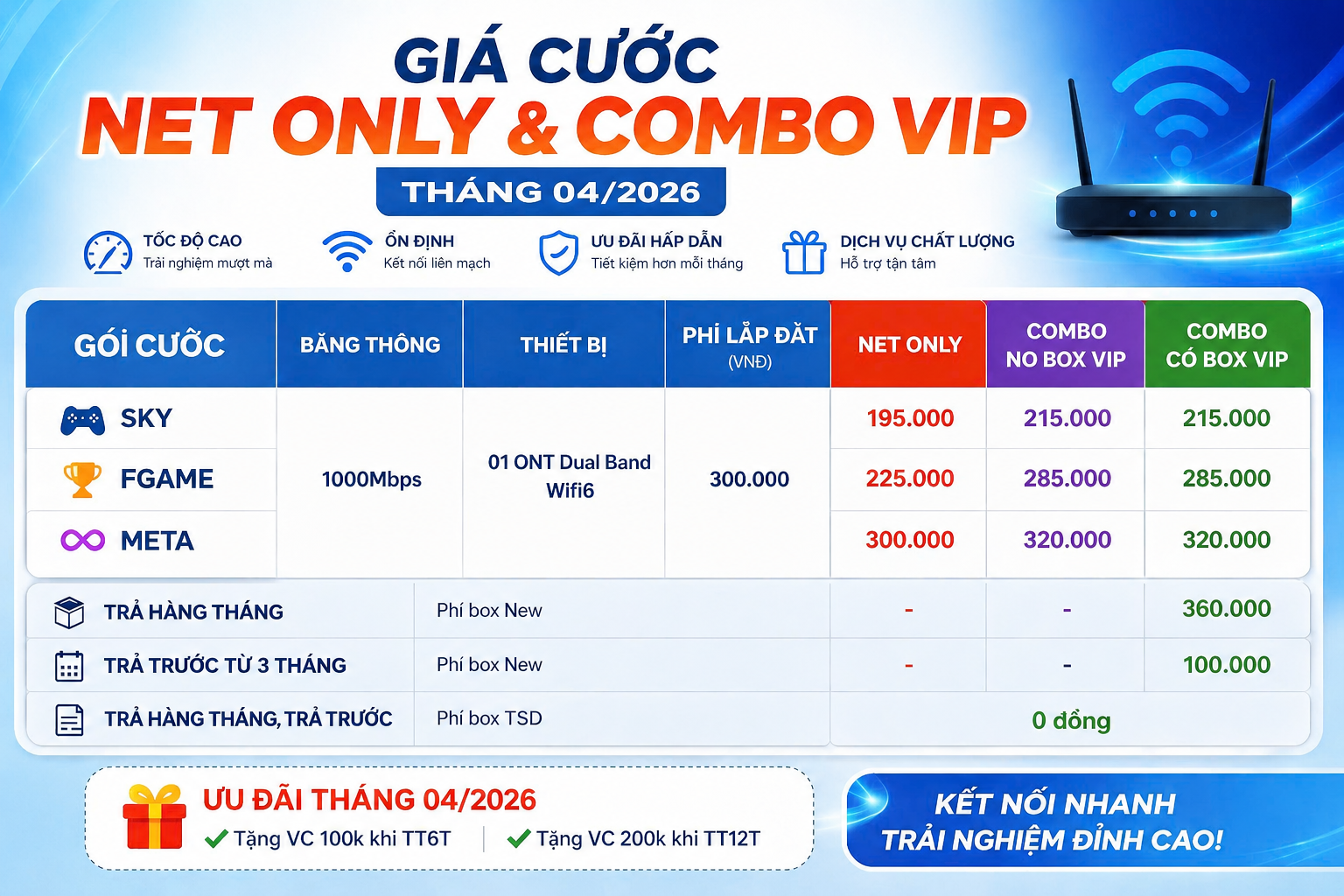 Bảng giá cước FPT Net Only & Combo VIP tháng 04/2026, gồm các gói SKY, FGAME, META tốc độ 1000Mbps, thiết bị ONT Dual Band WiFi 6, phí lắp đặt 300.000đ và giá chỉ từ 195.000đ/tháng.