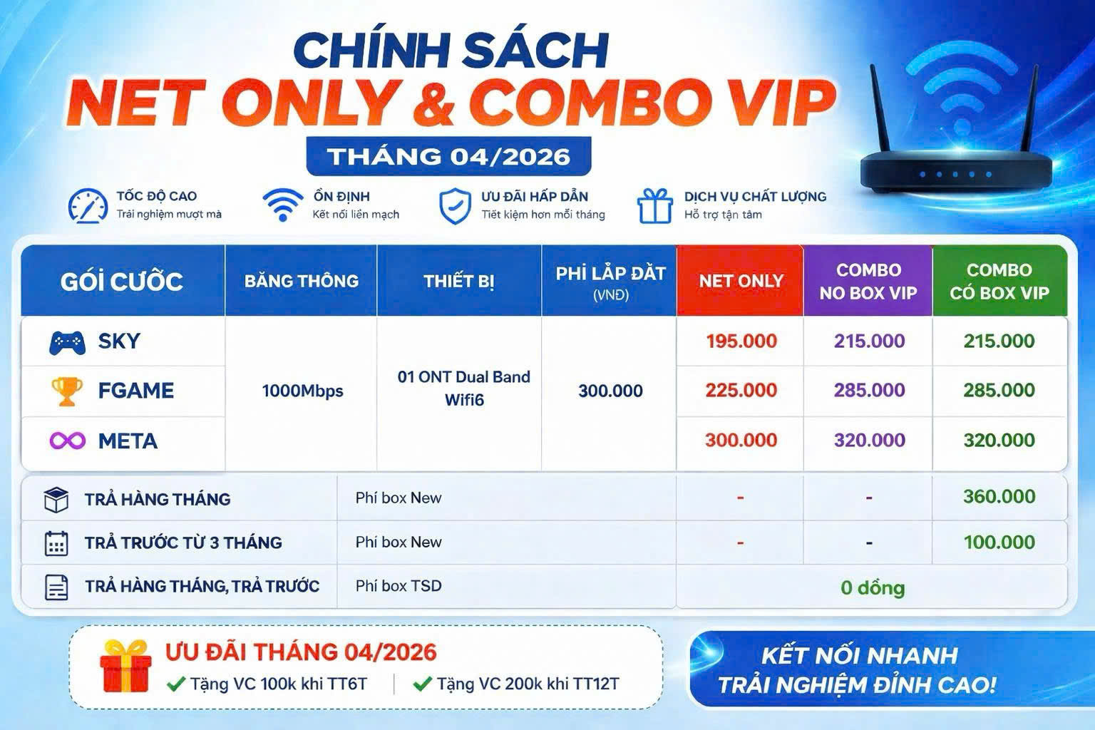 lắp mạng FPT Đồng Nai bảng giá WiFi 6 1Gbps tháng 04 2026